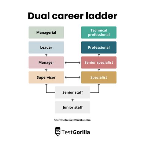 dalcareer|Career Resources .